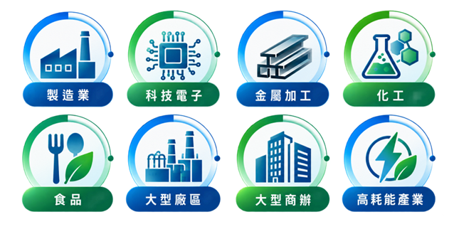 800KW以上大用戶｜能源查核新制精進方案-華宇企管