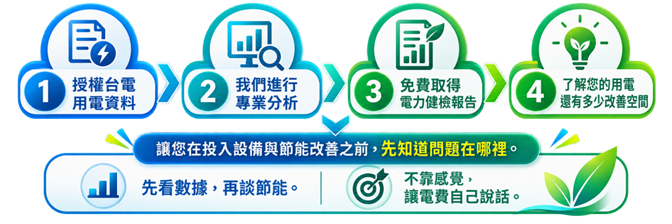 800KW以上大用戶｜能源查核新制精進方案-華宇企管