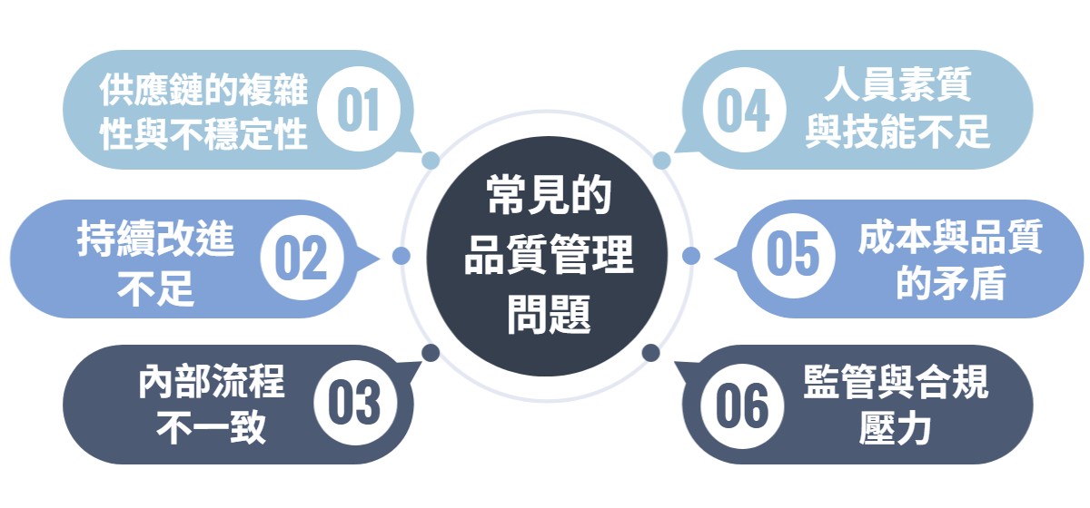 ISO 9001 常見的品質管理問題-華宇企管