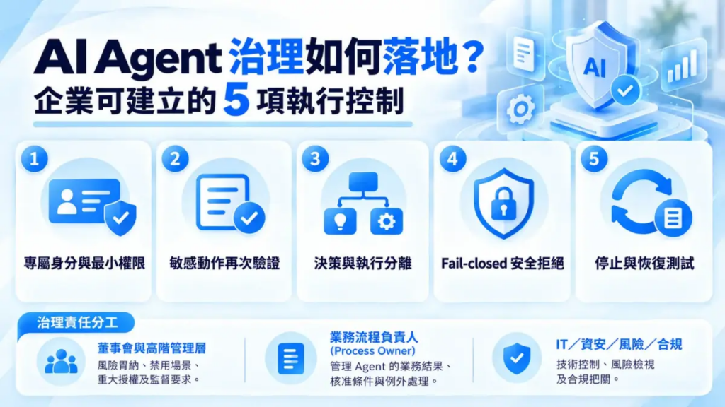 AI Agent 治理如何落地？企業可建立的 5 項執行控制